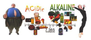 acid alkaline pic