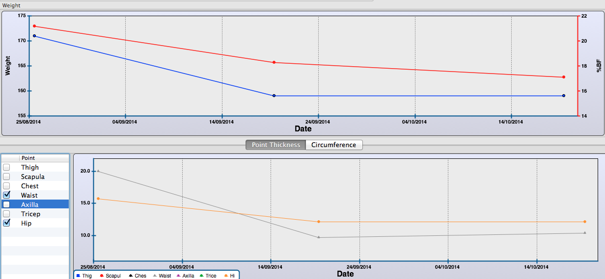 we didn't bother with Ben's weight on the second scan, as we don't mind what his weight is.